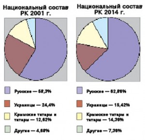 диаграммы